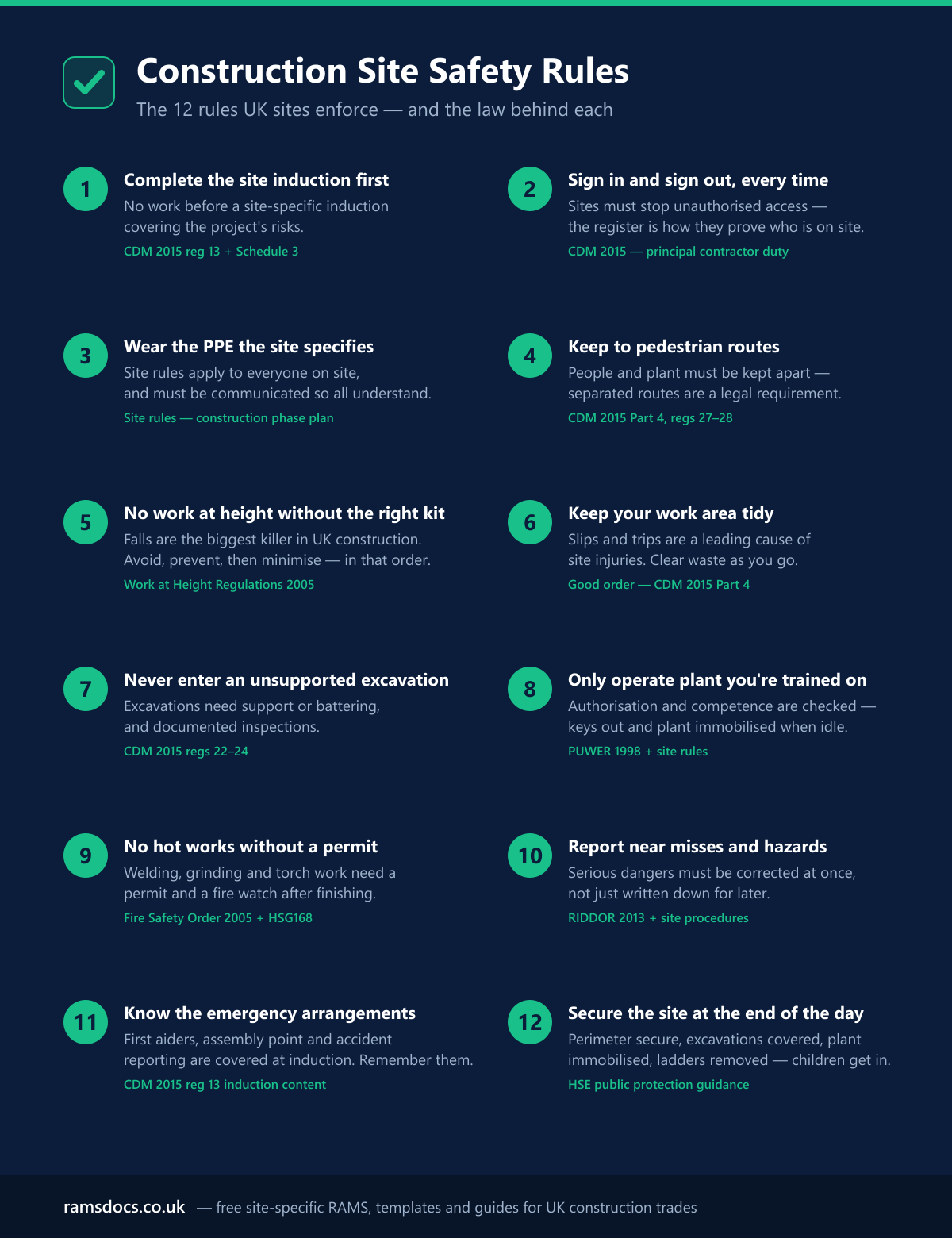 Construction site safety rules infographic — the 12 rules UK sites enforce and the law behind each